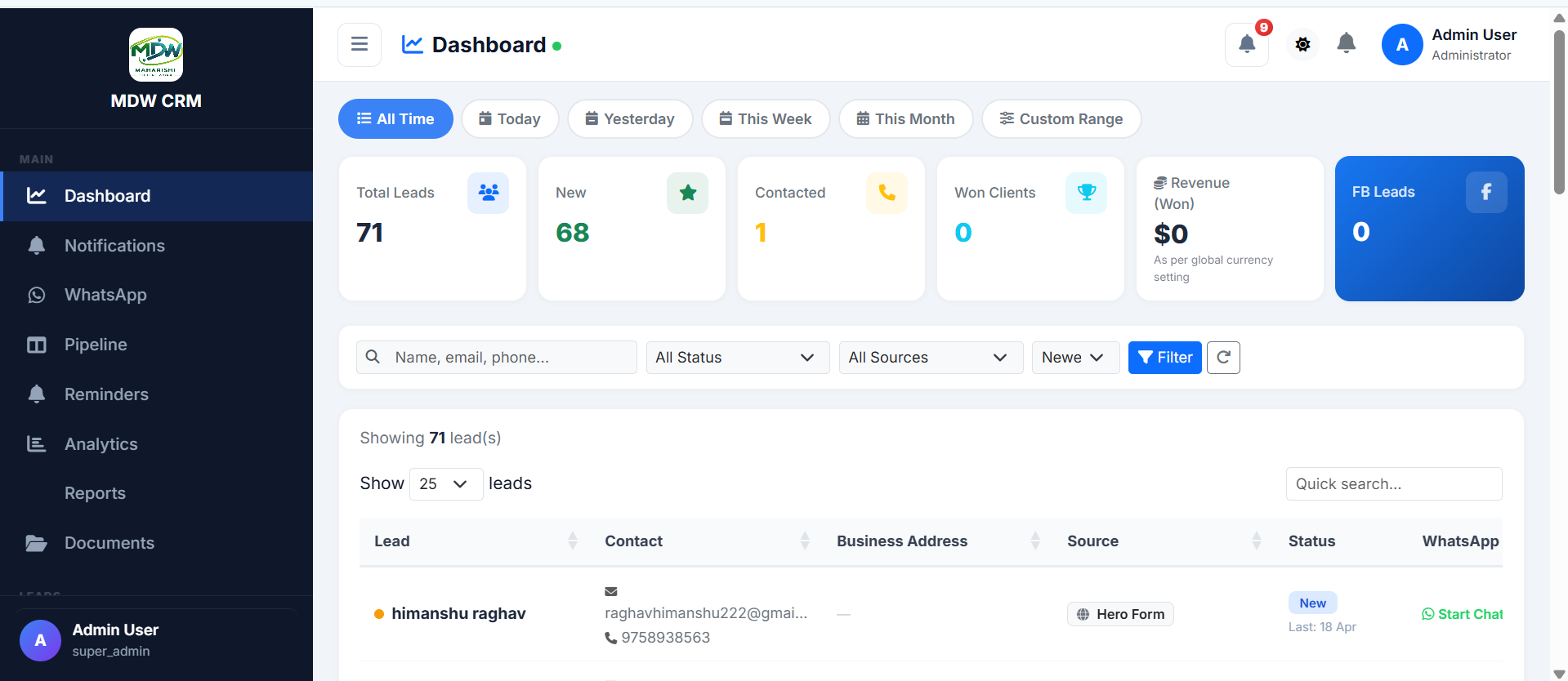 MDW CRM dashboard with pipeline and performance metrics